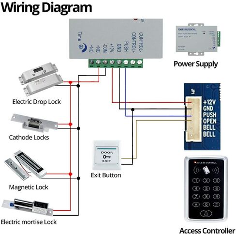Access Control keypad 125KHZ RFID Controller, 10 125KHz RFID Key fobs, 12V 3A Power Supply, exit Switch Button, Suitable for Home Security System Access Control in Saudi Arabia