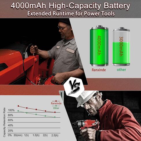 2-حزمة 4.0Ah 12V بطارية ليثيوم أيون بديلة متوافقة مع أدوات Milwaukee M12 اللاسلكية - تناسب الموديلات 48-11-2420 48-11-2440 48-11-2402 48-11-2411 48-11-2412 in Kuwait