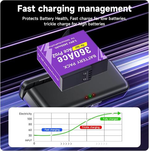 360 Ace Pro 2 Battery with Charger Kit, 2 Pack 2400mAh Batteries with 3-Channel LED Universal Charger Hub for Insta360 Ace/Ace Pro/Ace Pro 2 Action Camera Accessories in Saudi Arabia