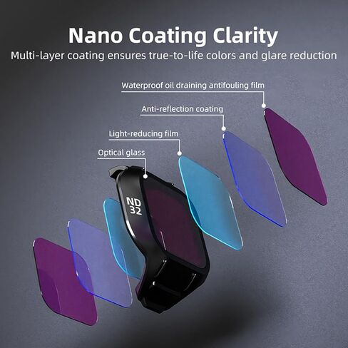 UV ND CPL Camera Lens Filter for DJI Mini 5 Pro Drone Accessories, CPL Polarizer ND Light Reduction Neutral Density Filters, Multi Layer Optical Glass (UV Filter) in Saudi Arabia