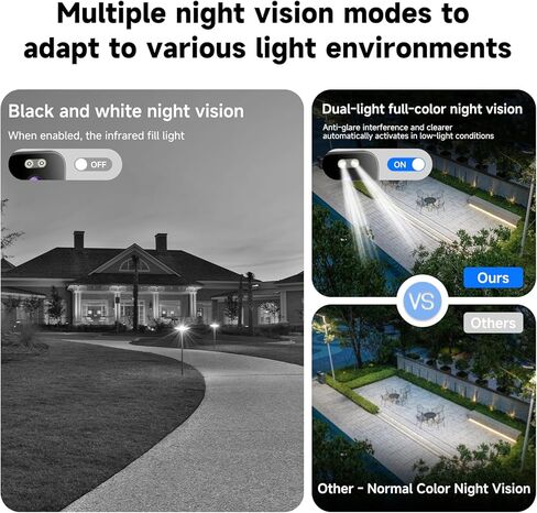 AXB 4K Window Security Camera for Home: 2.4GHz&5GHz WiFi Window Camera with Dual-Light Color Night Vision - Indoor Window Cam with Motion Detection for Home Security 2Pack in Saudi Arabia