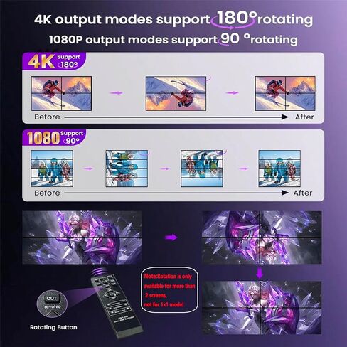 4K 2x2 HDMI/DVI/USB-C وحدة تحكم جدار الفيديو في الفيديو 4-channel معالج الجدار الدعم 1HDMI/DVI/TYPE-C USB في 4HDMI من 180 ° تدوير SPDIF Audio RS232 Remote 8 أوضاع الربط 4 × 1 3 × 1 1 1 × 4 × 3 × 3 ETC in Kuwait