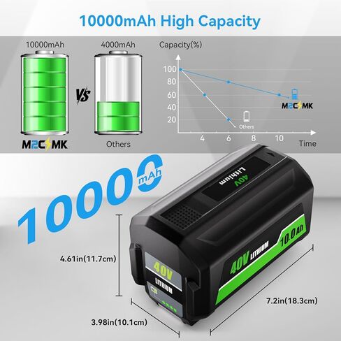 10.0Ah استبدال عالي السعة لبطارية Ryobi 40V OP4026 OP4030 OP4040 OP4050 OP4060 OP4075، متوافق مع أدوات الطاقة اللاسلكية Ryobi 40 فولت in Kuwait