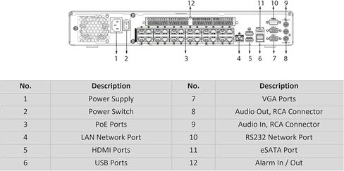 سلسلة LTS Pro-X، 32 قناة NVR 24CH PoE 4X SATA LXN9432D-P24 (لا يتضمن محرك أقراص ثابتة) in Saudi Arabia
