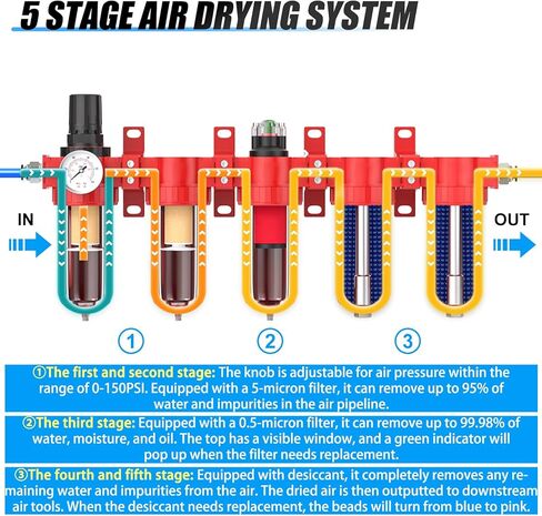 3/8" NPT Industrial Grade 5 Stage Aluminum Air Drying System,Double Coalescing Filter,Particulate Filter,Double Desiccant Dryer and Air Regulator,Manual Drain For Plasma Cutter and Paint Spray in Saudi Arabia