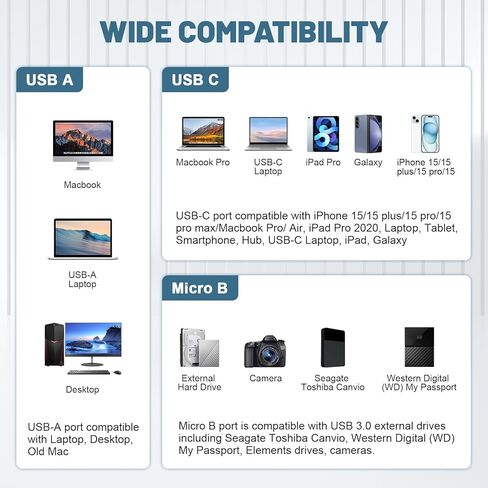 USB A/Type C to USB Micro B Data Transfer Cable Compatible with Nikon D500 D800 D810 D850, Canon EOS 5D Mark IV, 5DS R Camera, Galaxy S5, Note 3, Seagate, WD, Toshiba External Hard Drive, 5ft in Saudi Arabia