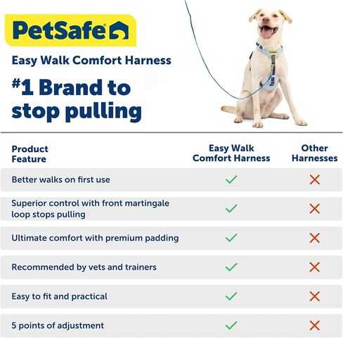 PetSafe Easy Walk Comfort No-Pull Dog Harness Full-Body Padding - Better Walks on 1st Use - 5 Points of Adjustment, XS, Small, Medium & Large Dogs, Blue/Black/Green/Pink in Saudi Arabia