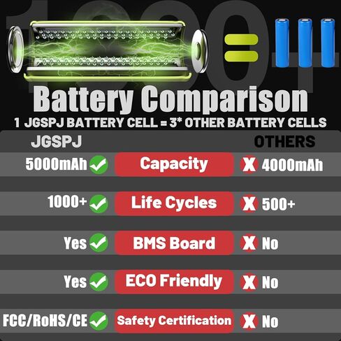 5.0 أمبير استبدال لبطارية Toro 60V، متوافقة مع بطارية Toro 60 Volt Flex-Force Max Lithium Ion L108 L135 L216 L324 L40588620 81825 88625 81850 88640 81860 88660 88675 in Saudi Arabia