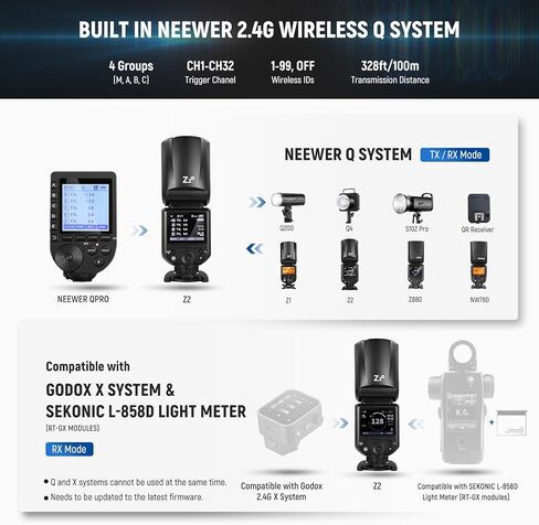 فلاش NEEWER Z2-N 2.4G TTL برأس مستدير Speedlite لنيكون + مشغل فلاش لاسلكي QPRO-N TTL مطور، ضوء Speedlight مع بطارية 7.4 فولت/2600 مللي أمبير في الساعة 480 فلاش طاقة كاملة in Saudi Arabia