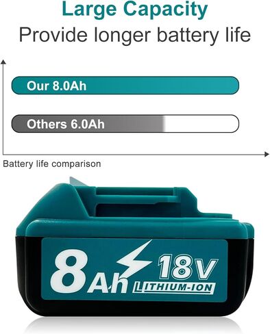 8Ah Replacement Battery for Makita 18V Battery 1 Pack Compatible with Makita 18V Power Tools and Chargers in Kuwait
