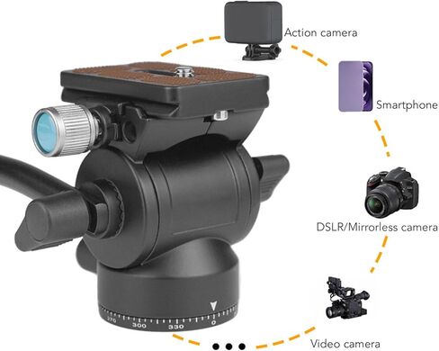 Yoidesu Tripod Fluid Head Pan Tilt Head with Handle, Aluminum Alloy for Camera Phone Panorama Photography, Load up to 6.61 lbs /3kg in Saudi Arabia