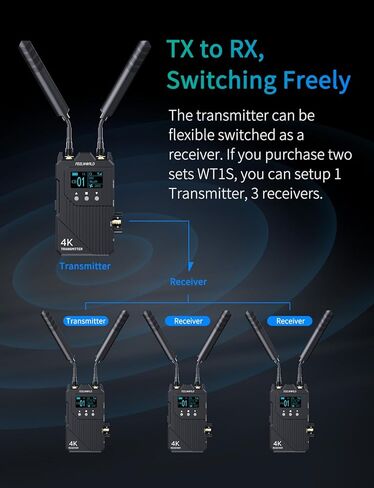 نظام نقل الفيديو اللاسلكي FEELWORLD WT1S 4K SDI Dual HDMI مع مسافة نقل 1000 قدم، 0.08 ثانية، زمن انتقال منخفض، اتصال داخلي مزدوج كامل، بث مباشر in Saudi Arabia
