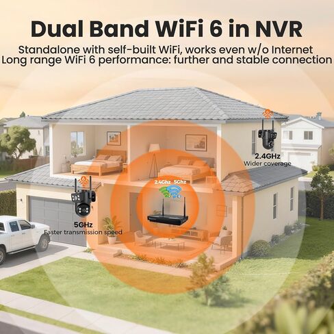 نظام أمان لاسلكي 2 في 1 بعدسة مزدوجة (10CH ​​4K NVR +6 كاميرات) - شبكة WiFi طويلة المدى 6، بدون رسوم شهرية، تخزين 500 جيجابايت، اكتشاف الذكاء الاصطناعي، مجال رؤية 180 درجة، IP66 مقاوم للماء للمنزل/المكتب/الخارج in Kuwait