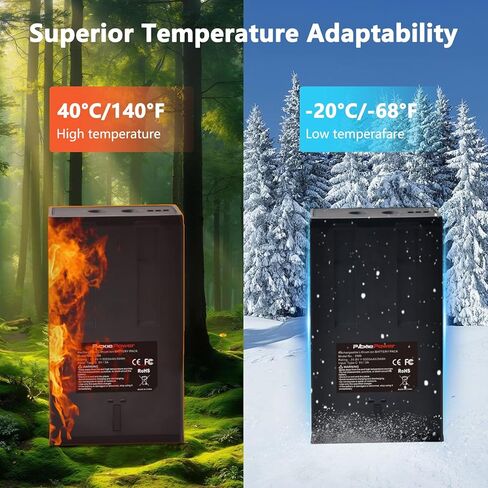 Pickle Power 5000mAh Rechargeable Lithium Battery Pack for Moultrie Edge, Edge 2, Edge Pro, Edge 2 Pro Trail Camera, USB-C & Solar Panels Charging in Kuwait
