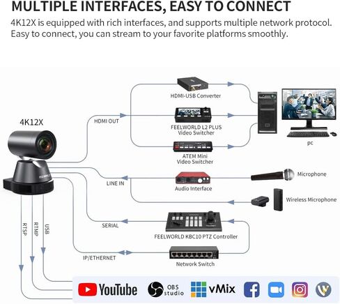 كاميرا FEELWORLD 4K12X 4K PTZ 12X زووم بصري AI تتبع HDMI USB IP جهاز تحكم عن بعد يصل إلى 255 موضعًا محددًا مسبقًا in Kuwait