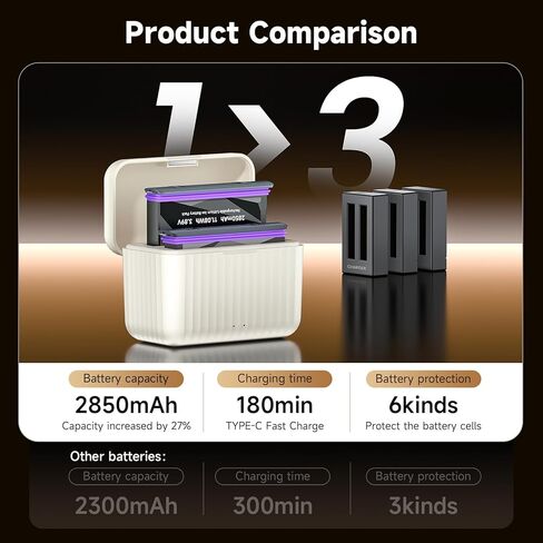 2-Pack 2850mAh Long Lasting Battery with LED Dual Slot Fast Charger for Insta360 X5 in Kuwait