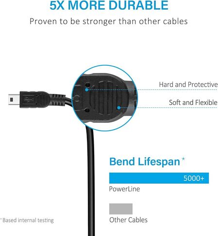 كابل USB للبيانات/مزامنة بطول 5 أقدام للكمبيوتر المحمول من سلسلة Sony Cyber-Shot DSC للكاميرا الرقمية/كاميرا الفيديو DSC-F707 DSC-F717 DSC-F717E DSC-F77 DSC-F828 DSC-FX77 DSC-G1 DSC-H1 DSC-H2 DSC-H5 DSC-L1 in Saudi Arabia