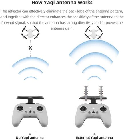 مضخم هوائي Yagi-UDA بتردد 5.8 جيجا هرتز لجهاز التحكم عن بعد DJI Avata/FPV Combo 2 معزز الإشارة وموسع نطاق الإرسال RC Quadcopter بدون طيار (رمادي) in Saudi Arabia