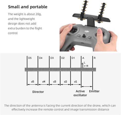 مضخم هوائي Yagi-UDA بتردد 5.8 جيجا هرتز لجهاز التحكم عن بعد DJI Avata/FPV Combo 2 معزز الإشارة وموسع نطاق الإرسال RC Quadcopter بدون طيار (رمادي) in Saudi Arabia