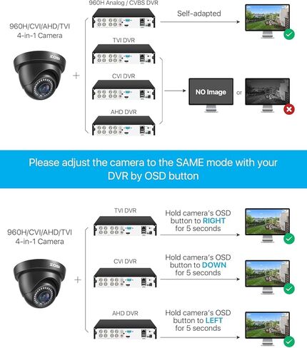 ZOSI 2-Pack 1080P HD TVI Security Cameras, 2MP Outdoor Indoor Weatherproof CCTV Cameras with Night Vision & Metal Housing, 4-in-1 TVI/CVI/AHD/CVBS for 1080P/5MP/4K Analog DVR System. in Saudi Arabia
