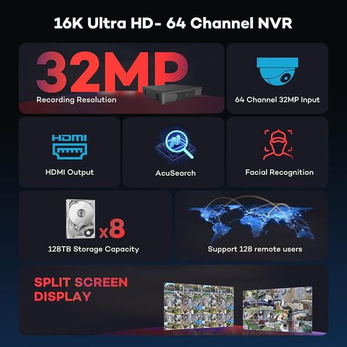 ONWOTE 64 Channel 32MP NVR, Smart AcuSearch, 2x 4K HDMI Outputs, 8 SATA Support 128TB (No HDD Included), 64CH Commercial NVR Only Compatible with ONWOTE 12MP/ 8MP/ 6MP/ 5MP PoE IP Cameras & PoE Switch in Saudi Arabia
