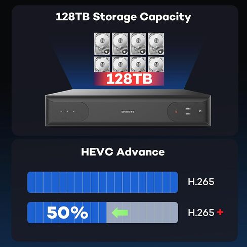 ONWOTE 64 Channel 32MP NVR, Smart AcuSearch, 2x 4K HDMI Outputs, 8 SATA Support 128TB (No HDD Included), 64CH Commercial NVR Only Compatible with ONWOTE 12MP/ 8MP/ 6MP/ 5MP PoE IP Cameras & PoE Switch in Saudi Arabia