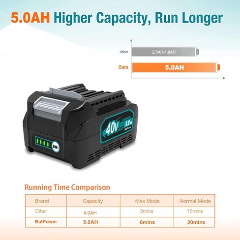 بطارية BatPower 40V 5.0Ah - بديلة لبطاريات ليثيوم ماكيتا XGT 40V BL4040 BL4050F BL4025 in Kuwait