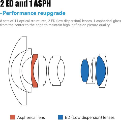 7artisans 10mm F2.8 II Fisheye Full Frame Lens for Sony E Mount Camera Ultra Wide Angle Large Aperture Manual Focus Camera Lens A7MIV A7R5 A7SII etc. in Saudi Arabia