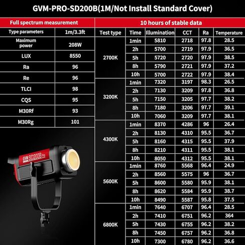 GVM Pro SD200B Video Light with Softboxes, 2 Packs 200W Bi-Color LED Photography Light with DMX/Bluetooth Control, Continuous Lighting Kit for Studio, Film, YouTube, 2700K–6800K, CRI97+ in Saudi Arabia