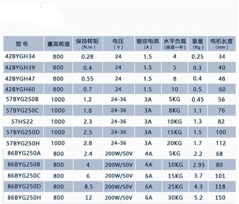 42BYGH60 0.7N.mHigh Tq 42 محرك متدرج 60M (17HS4401) محرك Nema17 ثنائي الطور 4-Lead 1.5A 0.8N.M محرك منخفض الضوضاء للتحكم العددي المحوسب XYZ (مع Dupont) in Kuwait
