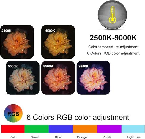 PUSOKEI RGB Video Light, LED Camera Light with 225 LEDs & 95+ CRI, Photography Lighting for TikTok Live Streaming,4000mAh Battery & Cold Shoe Mount in Saudi Arabia