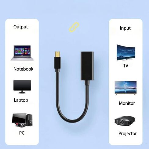 محول Mini DisplayPort إلى HDMI، محول Mini DP إلى HDMI بطول 0.5 قدم (ذكر إلى أنثى) متوافق مع MacBook Air/Pro، Microsoft Surface Pro/Dock، الشاشة، جهاز العرض والمزيد، 1080P، 60 هرتز in Saudi Arabia