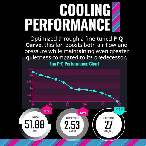Cooler Master MasterFan MF120 Halo² White 3in1 PC Case|Liquid Cooler|Air Cooler Fan, Dual Loop Gen 2 ARGB LEDs Rings, Dynamic PWM 120mm 2,050 RPM, Air Balance Blades, Hybrid Frame (MFL-B2DW-213P2-R2) in Saudi Arabia