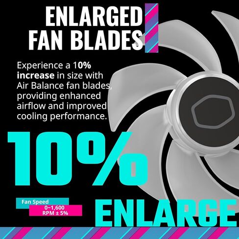 Cooler Master MasterFan MF120 Halo² White 3in1 PC Case|Liquid Cooler|Air Cooler Fan, Dual Loop Gen 2 ARGB LEDs Rings, Dynamic PWM 120mm 2,050 RPM, Air Balance Blades, Hybrid Frame (MFL-B2DW-213P2-R2) in Saudi Arabia