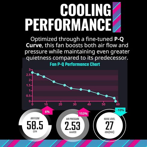 Cooler Master MasterFan MF120 Halo² White 3in1 PC Case|Liquid Cooler|Air Cooler Fan, Dual Loop Gen 2 ARGB LEDs Rings, Dynamic PWM 120mm 2,050 RPM, Air Balance Blades, Hybrid Frame (MFL-B2DW-213P2-R2) in Saudi Arabia
