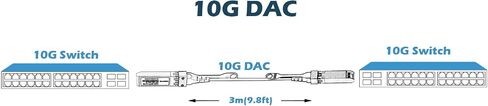 YunvoFib 10G SFP+ إلى SFP+ كابل الألياف الضوئية النشط يتم توصيله مباشرة بالنحاس مع كابل ألياف متعدد الأوضاع لـ Cisco وMikroTik وUbiquiti...إلخ التبديل (DAC 0.5 متر) in Saudi Arabia