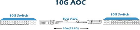 YunvoFib 10G SFP+ إلى SFP+ كابل الألياف الضوئية النشط يتم توصيله مباشرة بالنحاس مع كابل ألياف متعدد الأوضاع لـ Cisco وMikroTik وUbiquiti...إلخ التبديل (DAC 0.5 متر) in Saudi Arabia