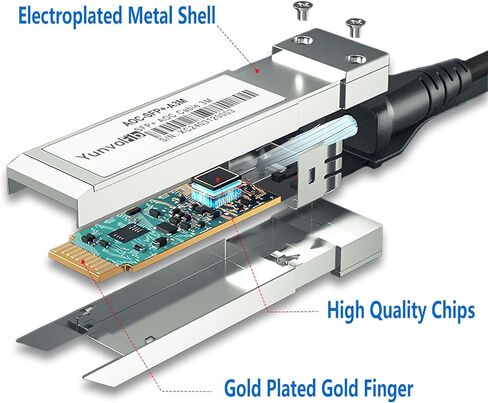 YunvoFib 10G SFP+ إلى SFP+ كابل الألياف الضوئية النشط يتم توصيله مباشرة بالنحاس مع كابل ألياف متعدد الأوضاع لـ Cisco وMikroTik وUbiquiti...إلخ التبديل (DAC 0.5 متر) in Saudi Arabia