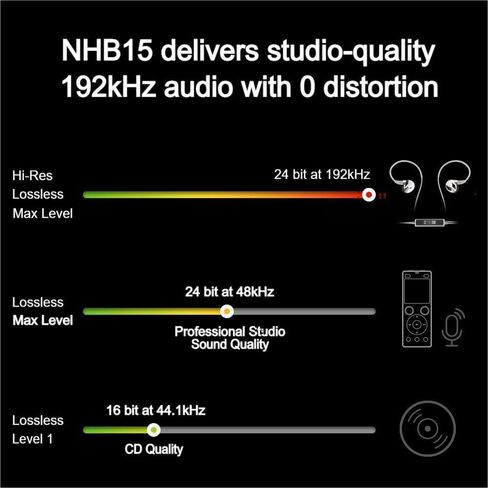 Questyle NHB15 USB C Earphones in-Ear Earbuds with DAC True Lossless Wired Headphones with Type C Connector 192kHz Hi-Res Music IEM HiFi Stereo Audiophile Ear Buds with 3.5mm Jack in Kuwait