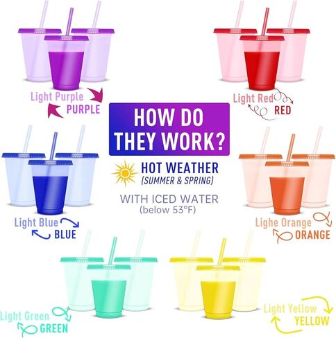 MAGORUI Kids Cups, Color Changing Cups with Lids and Color Changing Straws, 6 Pack 12oz Plastic Reusable Cold Drink Tumbler for Party in Kuwait