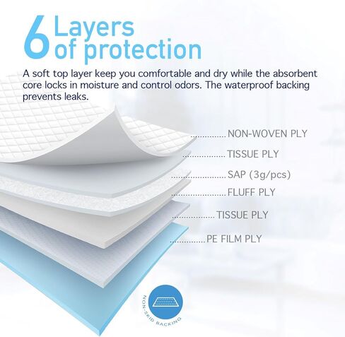 Dynarex 1348 Disposable UnderPad with Polymer, 30" x 36", 90g, Pack of 50 in Kuwait