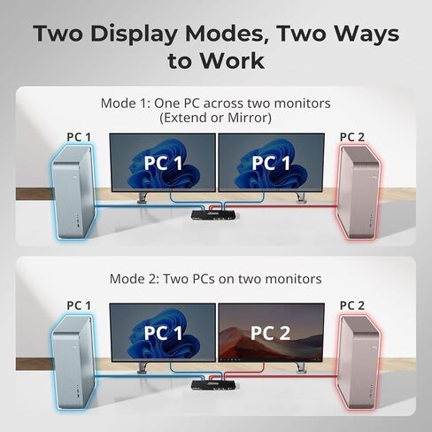 TESmart USB 3.0 HDMI KVM Switch 2 شاشات 2 أجهزة كمبيوتر 4K @ 60 هرتز، شاشة مزدوجة KVM Switch HDMI 2 منفذ عرض ممتد، الصوت والميكروفون، محاكيات EDID، مفتاح زر مع كابلات الإدخال، مفتاح التشغيل السريع in Saudi Arabia