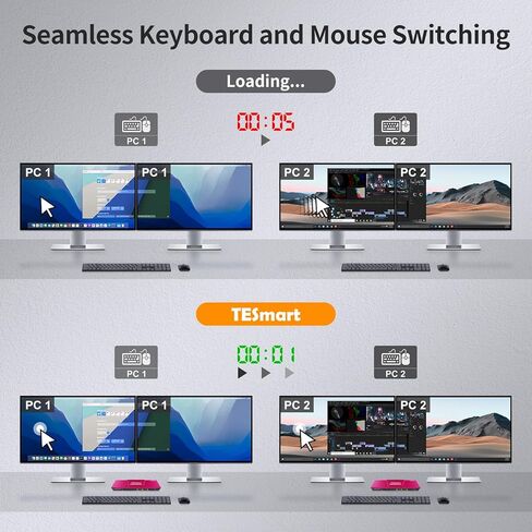 TESmart USB 3.0 HDMI KVM Switch 2 شاشات 2 أجهزة كمبيوتر 4K @ 60 هرتز، شاشة مزدوجة KVM Switch HDMI 2 منفذ عرض ممتد، الصوت والميكروفون، محاكيات EDID، مفتاح زر مع كابلات الإدخال، مفتاح التشغيل السريع in Saudi Arabia
