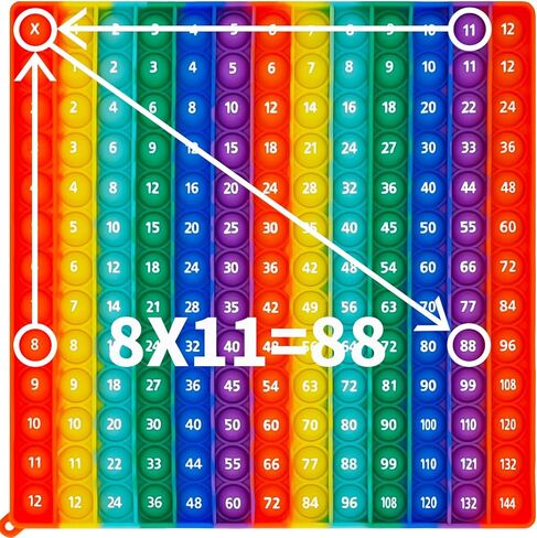 التفاعلية 12x12 لوحة البوب ​​الضاعفة - لعبة الرياضيات الحسية الجذعية مع فقاعات قابلة للورق ، لعبة التعلم في الفصل الدراسي والمنزل ، مخطط جدول الضرب للأطفال ، أداة تخفيف الإجهاد ، CPC معتمد in Kuwait
