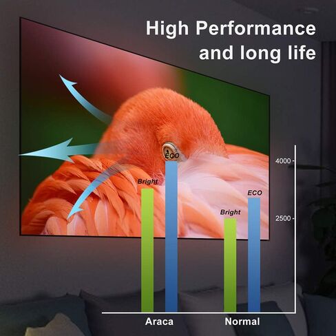Araca NP14LP مصباح بروجيكتور مع السكن ل NEC NP410 NP310 NP510 NP305 NP405 NP410G NP510G استبدال مصباح ضوئي in Saudi Arabia
