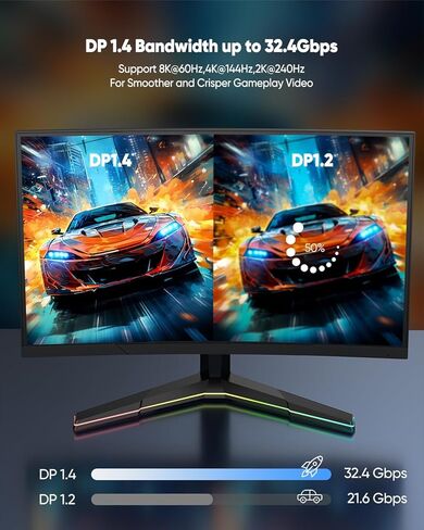 8K DisplayPort Cable 12FT, Display Port 1.4 Cable 12 Feet DP to DP Cord (8K@60Hz, 4K@144Hz, 2K@240Hz, 32.4Gbps, Dynamic HDR, HDCP2.2, 3D) for Gaming Monitor, Graphics Card, PC, Laptop in Saudi Arabia
