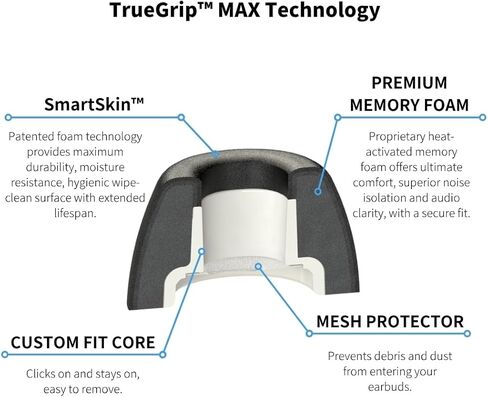 متوافق مع TrueGrip MAX | نصائح بديلة لسماعات الأذن من إسفنج الذاكرة الفاخر لجهاز Apple AirPods Pro Gen 3 | راحة تدوم طويلاً، أقصى قدر من المتانة، ملاءمة آمنة، عزل فائق للضوضاء| أسود (S/M/L) (3 أزواج) in Kuwait