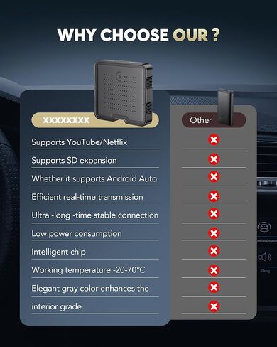محول CarPlay لاسلكي 2 في 1 لبث Netflix/YouTube/TikTok/TF Card، 2025 Magic Video AI Box & Android Auto Dongle، التوصيل والتشغيل، يناسب iPhone 8+/iOS10+/Android 11+ in Kuwait