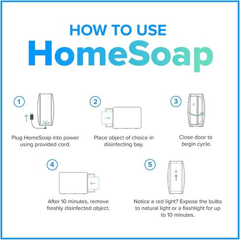 PhoneSoap XL (HomeSoap) UV Llight Sanitizer | 360° UV Sanitizing Box & Charger | Large Capacity | Sanitizes Tablets, Baby Bottles, Remotes, Toys & More (White) in Saudi Arabia