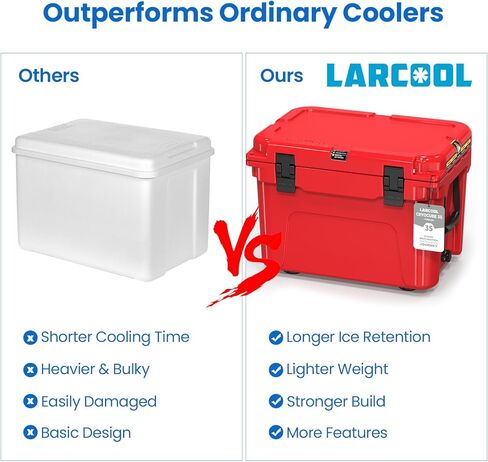 Rotomolded Hard Cooler, Portable Small Ice Chest with 3-Inch Insulation, Heavy-Duty Beach Cooler for Camping, Fishing, Boating, Picnic, BBQ, Travel in Saudi Arabia